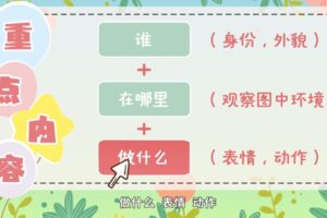 螺蛳语文 小学一二年级作文启蒙基础入门教学 