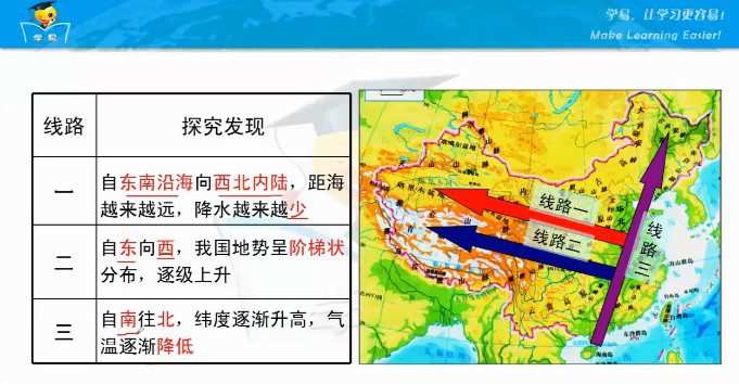 1655438072 学科网名师微课堂初中八年级中国地理教学视频（初二）