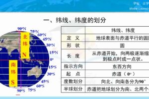 学科网名师微课堂初中七年级世界地理教学视频（初一）