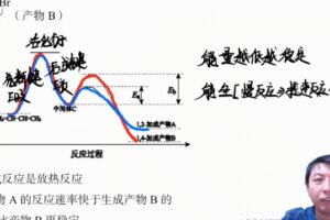 有道2022高考高三化学高东辉春季班 