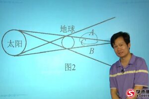 学而思-杜春雨 初二物理上学期预习领先班（人教）