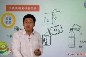 学而思 轻松搞定初中化学综合实验