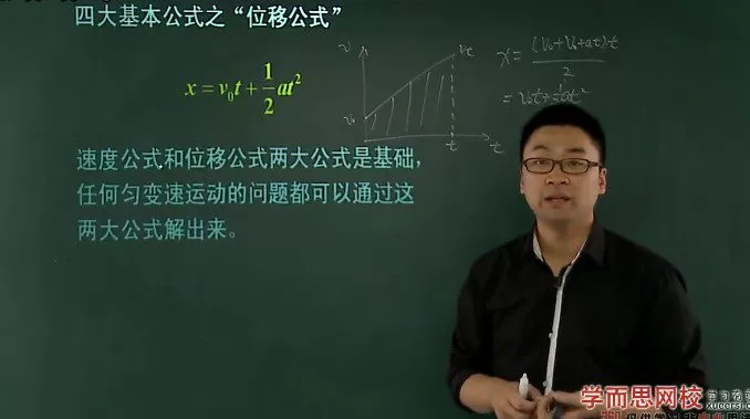 1655595295 学而思 章进 高中物理必修1预习领先班