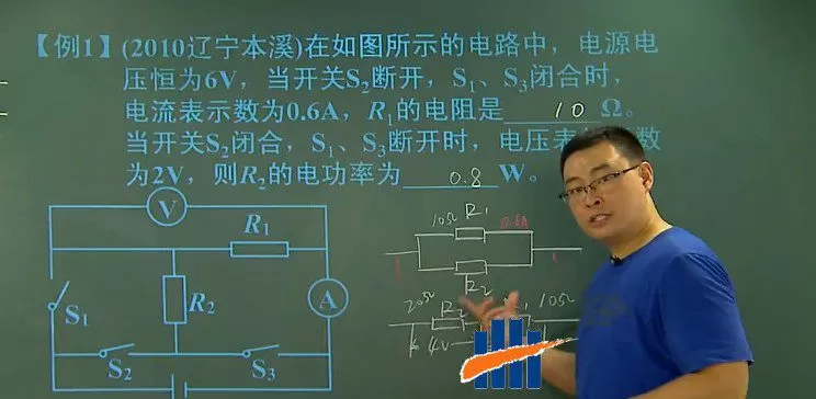1655681801 学而思 《5年中考3年模拟》全国版物理配套视频
