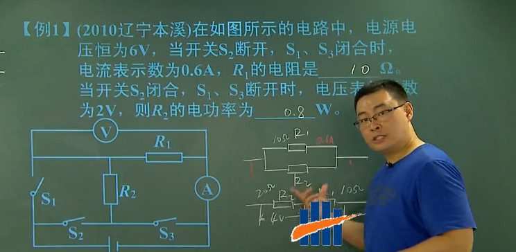1655681801 学而思 《5年中考3年模拟》全国版物理配套视频