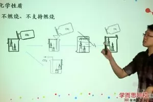 学而思-陈潭飞 初三化学年卡目标满分班网校（人教）
