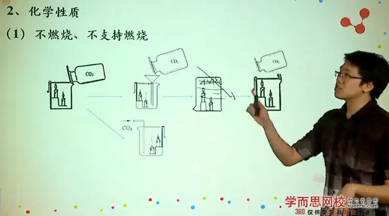 学而思-陈潭飞 初三化学年卡目标满分班网校(人教) 1 1655681816 学而思 陈潭飞 初三化学年卡目标满分班网校(人教)