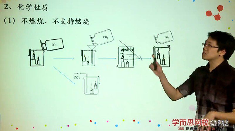 1655681816 学而思 陈潭飞 初三化学年卡目标满分班网校（人教）