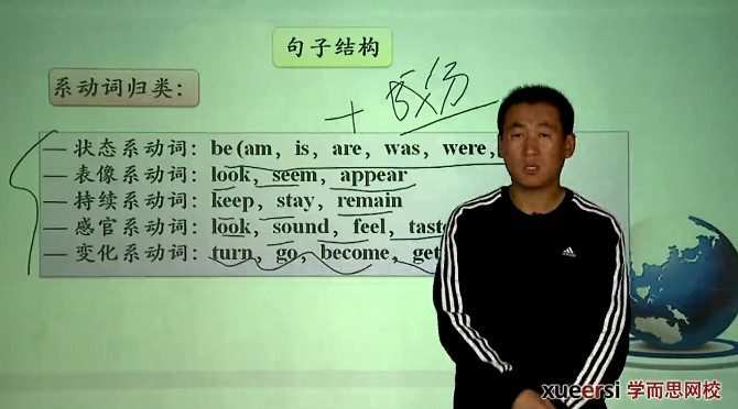 学而思 初中英语难点语法专项突破之句型类 1 1655775400 学而思 初中英语难点语法专项突破之句型类