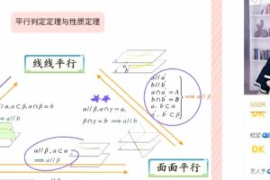 猿辅导2022高考高三数学王晶冲刺班