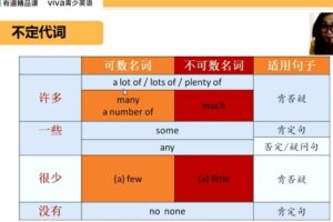 李军初二Viva英语秋季系统班