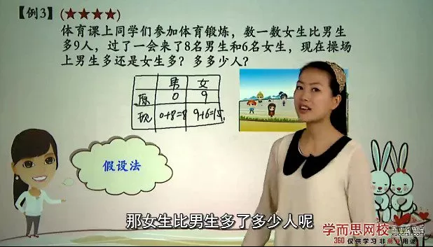 学而思 一年级数学奥数竞赛春季班 1 1655912458 学而思 一年级数学奥数竞赛春季班