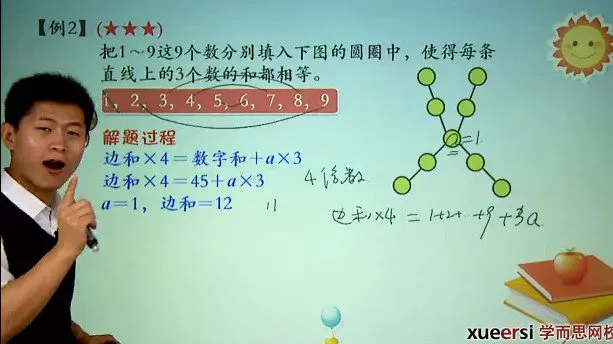 1656027312 学而思 三年级数学奥数竞赛春季班