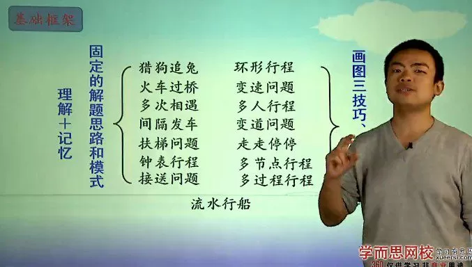 1656183971 学而思 小升初数学奥数高频考点总复习