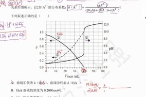 有道精品课-冷士强 高二化学学业规划加油包 