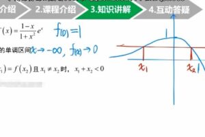 有道精品课-王伟 高二数学加油包（2023届）