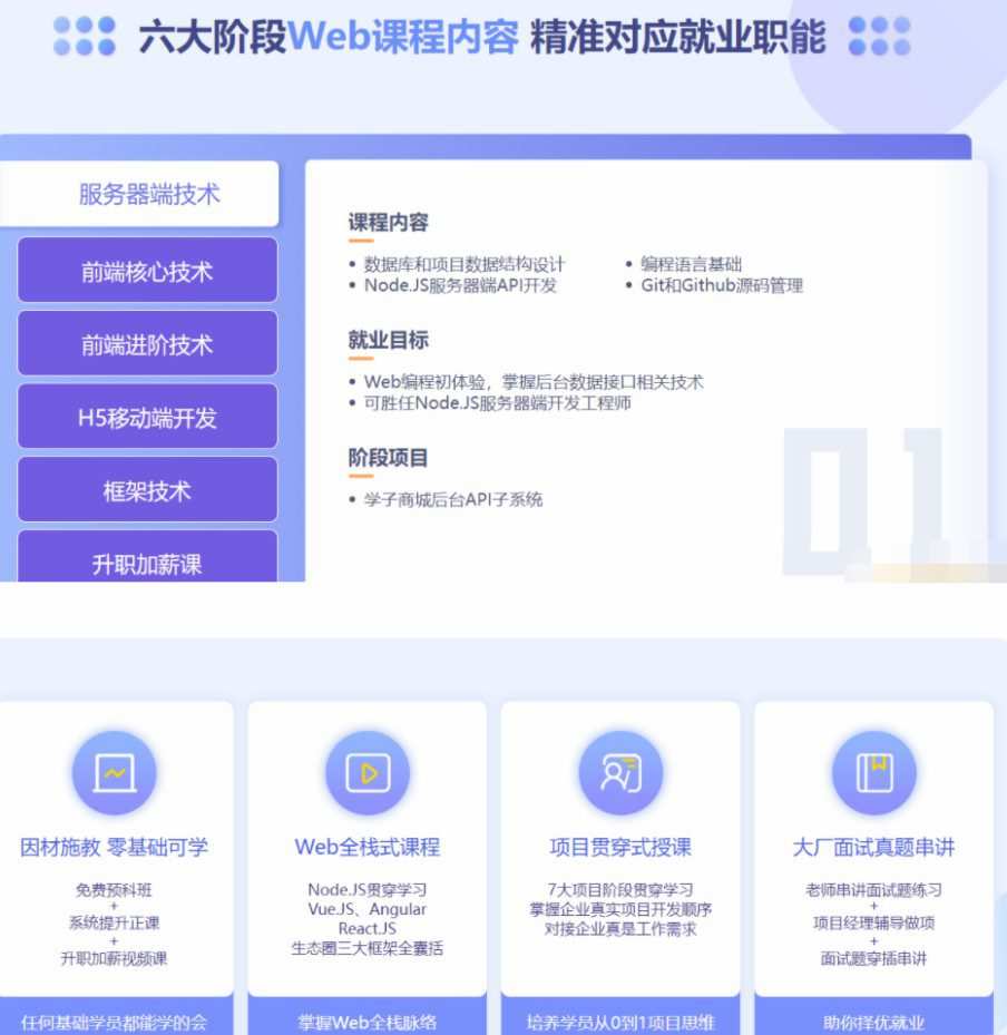 【达内】2022年达内前端 1 1656547687 【达内】2022年达内前端