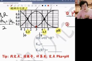 高途课堂-吕子正 2022年高考化学最后一课（含押题卷）