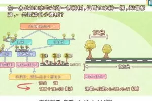 分之道网校五年级数学上册