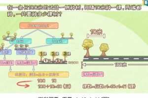 分之道网校五年级数学上册