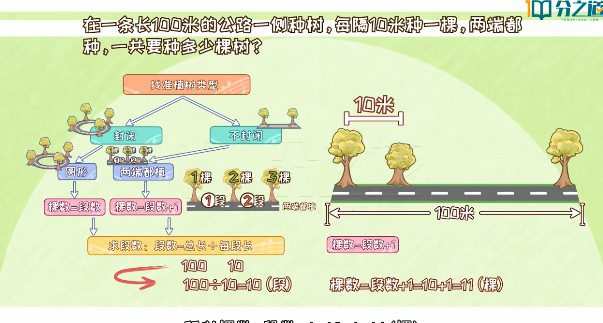 分之道网校五年级数学上册 1 1656723676 分之道网校五年级数学上册
