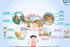 分之道网校五年级语文上册