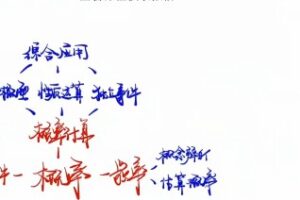 谢天洲 高一数学2022年春季尖端班（非课改）