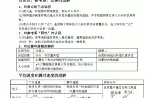 星火网校高一全科知识点总结电子文档