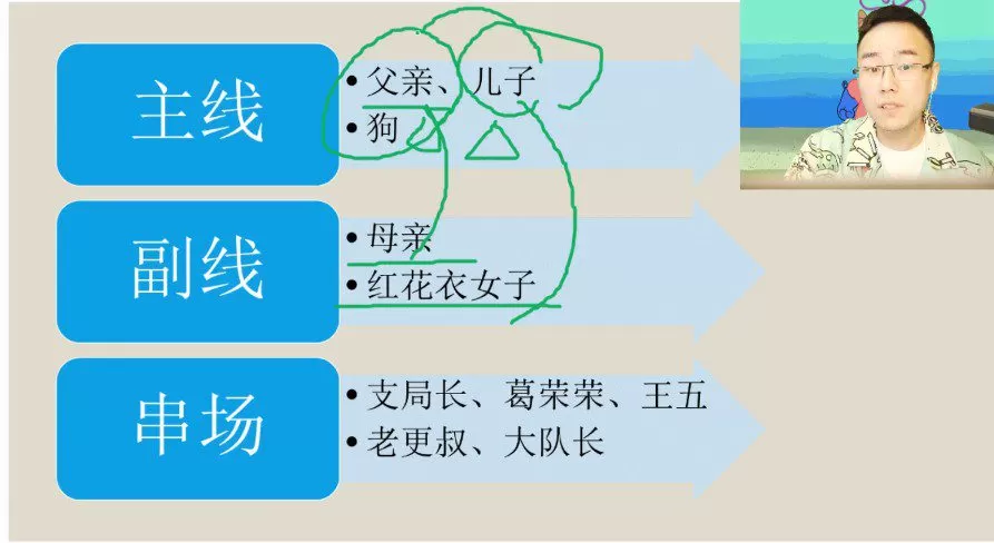 包君成 初二语文深度阅读思维2021年暑假班 1 1656834900 包君成 初二语文深度阅读思维2021年暑假班