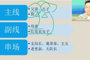 包君成 初二语文深度阅读思维2021年暑假班 