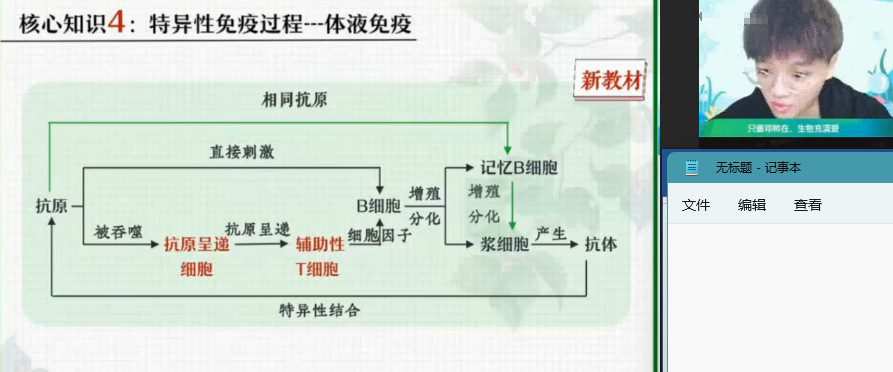 邓康尧 高二生物2022年春季班 1 1656834906 邓康尧 高二生物2022年春季班