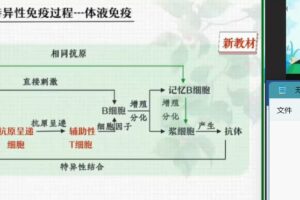 邓康尧 高二生物2022年春季班