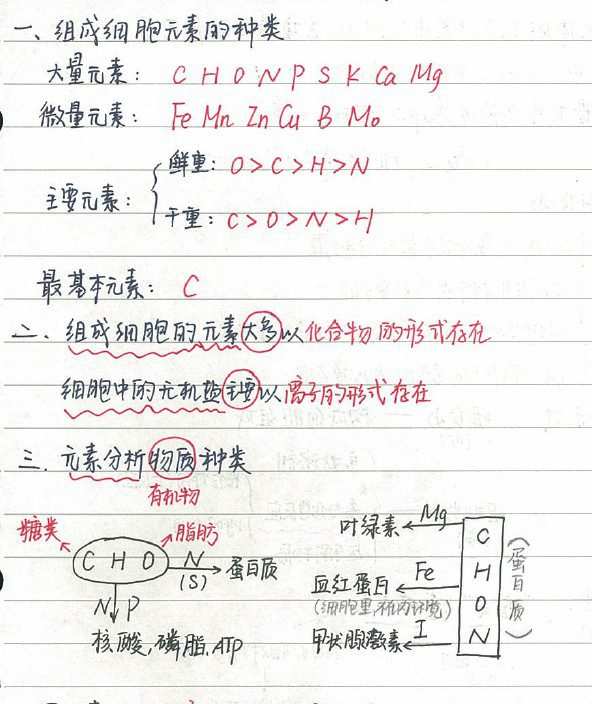1656834965 猿题库 高中高考各科学霸笔记