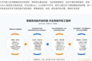 协程原理从入门到精通 每个后端开发都需要掌握的高性能开发技术