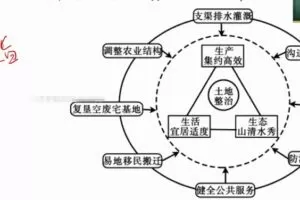 李芸乐 2023年高考地理加油包 