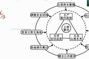李芸乐 2023年高考地理加油包 