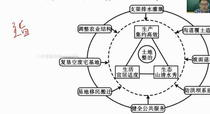 1657668798 李芸乐 2023年高考地理加油包