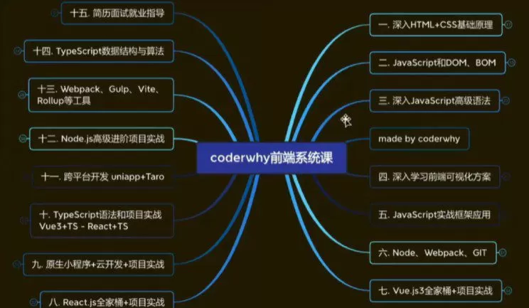 1658431762 WEB前端线上系统课20k标准 2022年 重磅首发 无秘更新至833集