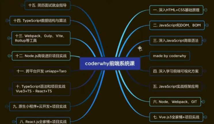WEB前端线上系统课(20k+标准)-2022年-重磅首发-无秘更新至833集 1 1658431762 WEB前端线上系统课20k标准 2022年 重磅首发 无秘更新至833集