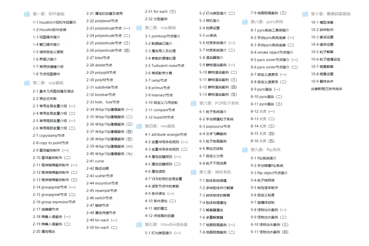 1658633750 课程目录