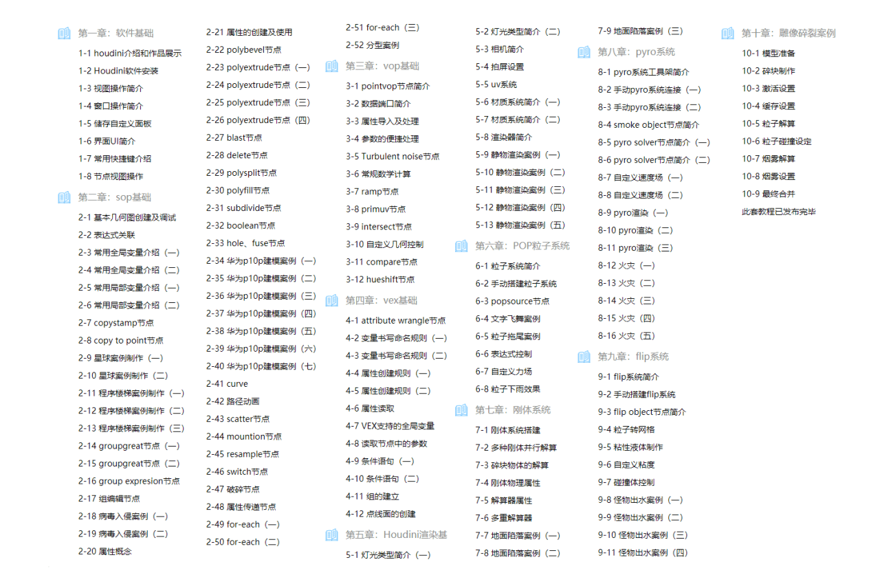 【刘新华】Houdini特效入门教程【画质高清只有视频】 2 1658633750 课程目录