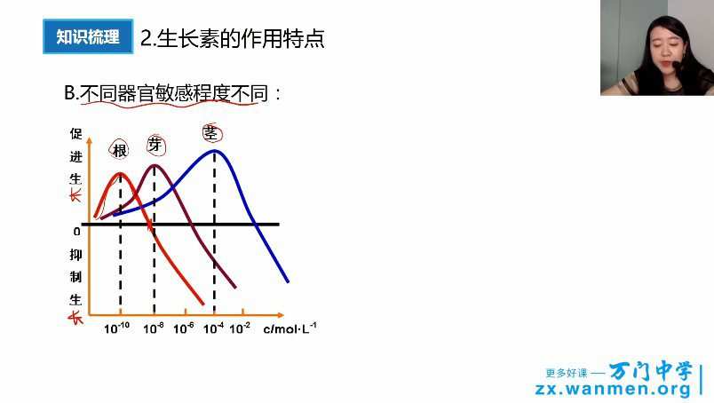 万门中学-翟思茗 高中生物必修三基础+串讲 1 1658974442 万门中学 翟思茗 高中生物必修三基础串讲