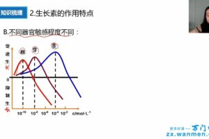 万门中学-翟思茗 高中生物必修三基础+串讲