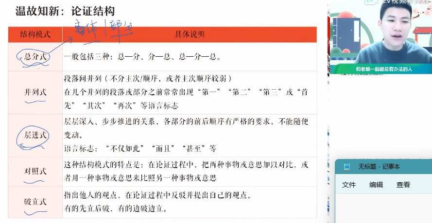1657404784 曲增瑞 高二语文2022年春季尖端班