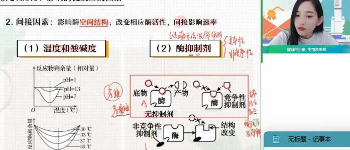 1657745028 杨雪 高二生物2022年春季系统班