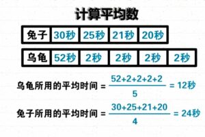 大智动漫 四年级数学下册（10-11岁） 