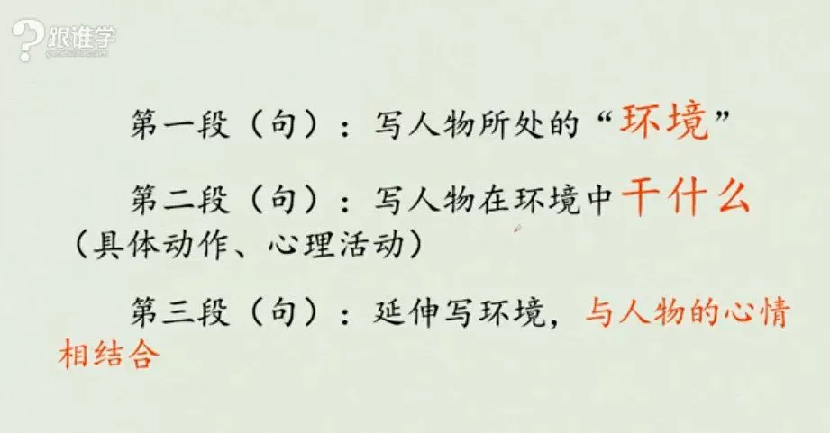 1658004305 跟谁学 平哥看图写话训练课程