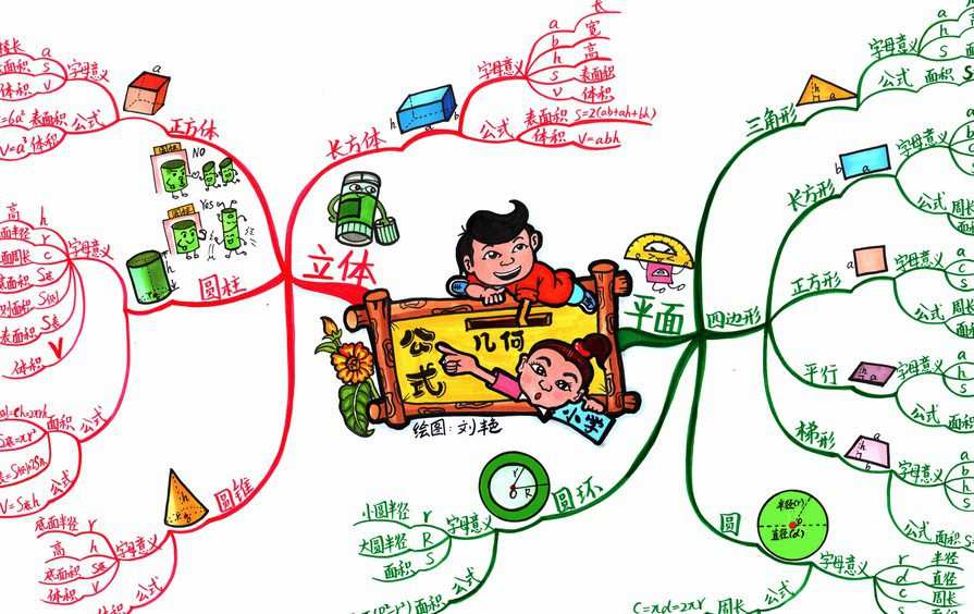 《刘艳思维导图复习法》小学语文数学英语思维导图 1 1658413987 《刘艳思维导图复习法》小学语文数学英语思维导图