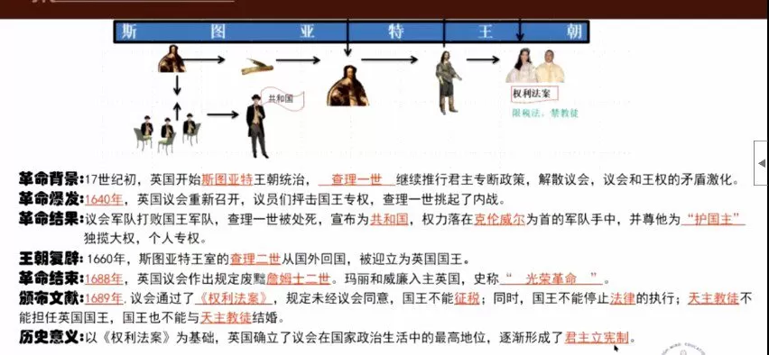 海曼教育初三历史上学期课程 1 1658544709 海曼教育初三历史上学期课程