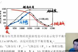 高东辉 2020年高考化学冲刺班 